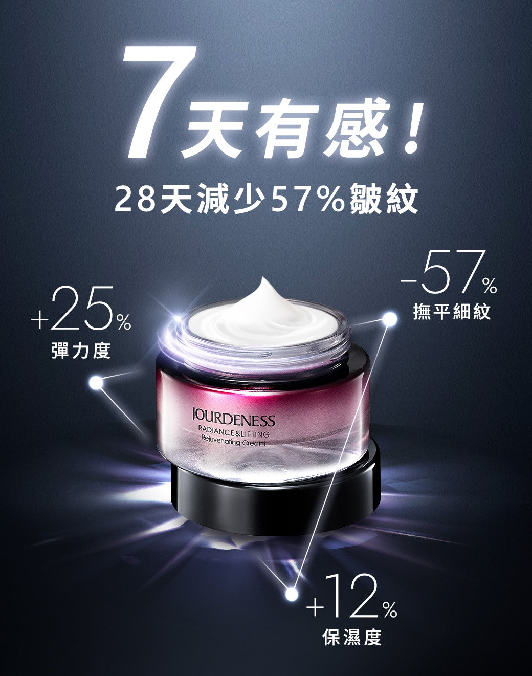 RADIANCE & LIFTING Rejuvenating Serum