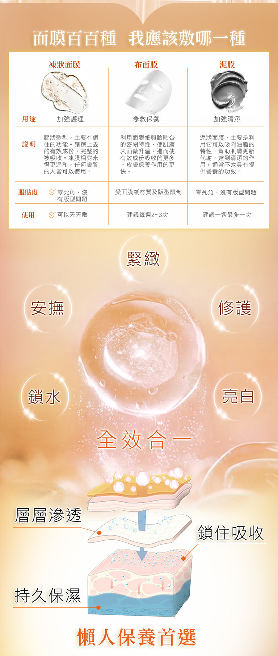 Dragon's Blood B3 Repair Mask (120g)