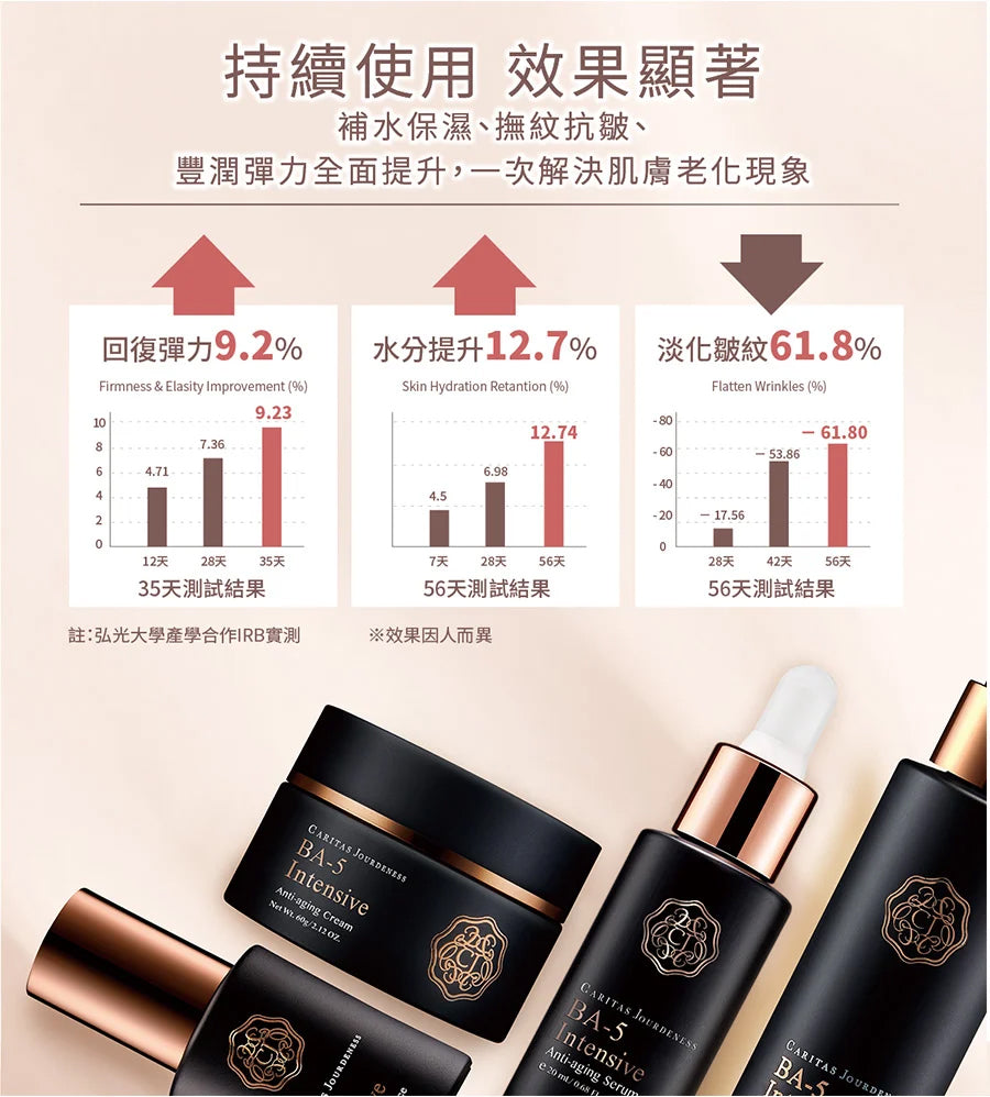 BA-5 Intensive Anti-aging Serum (20ml)